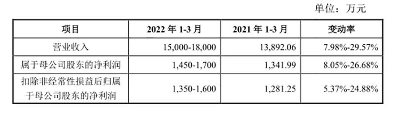 高瓴资本最新买入格力,高瓴资本加仓格力电器