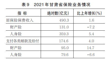 2020年甘肃省经济运行报告,甘肃省2021年社会经济统计公报
