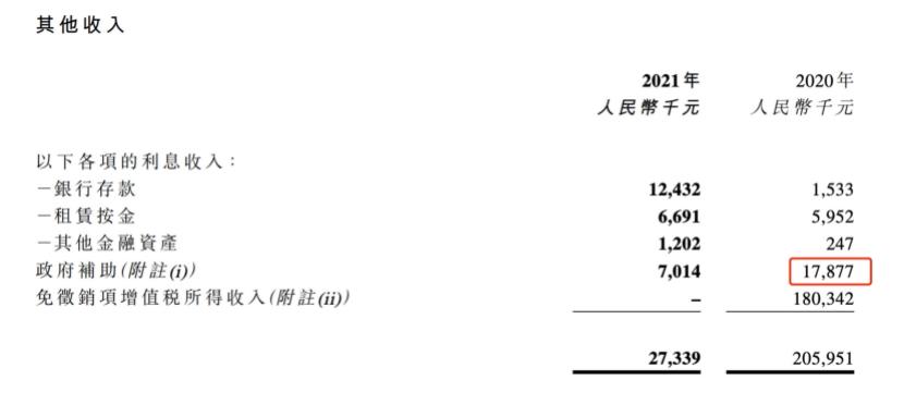 奈雪亏损多少钱,奈雪亏损报告