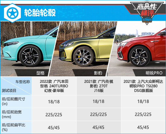 3款两厢运动轿车横评之性能篇,三款紧凑型轿车测试