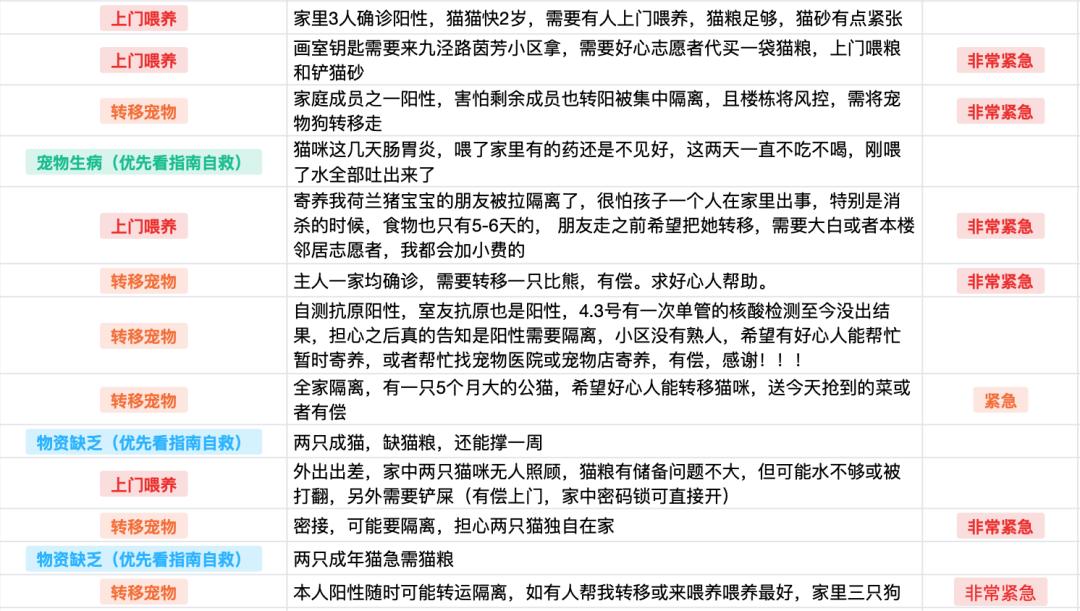 宠物方舱,宠物方舱真相在哪