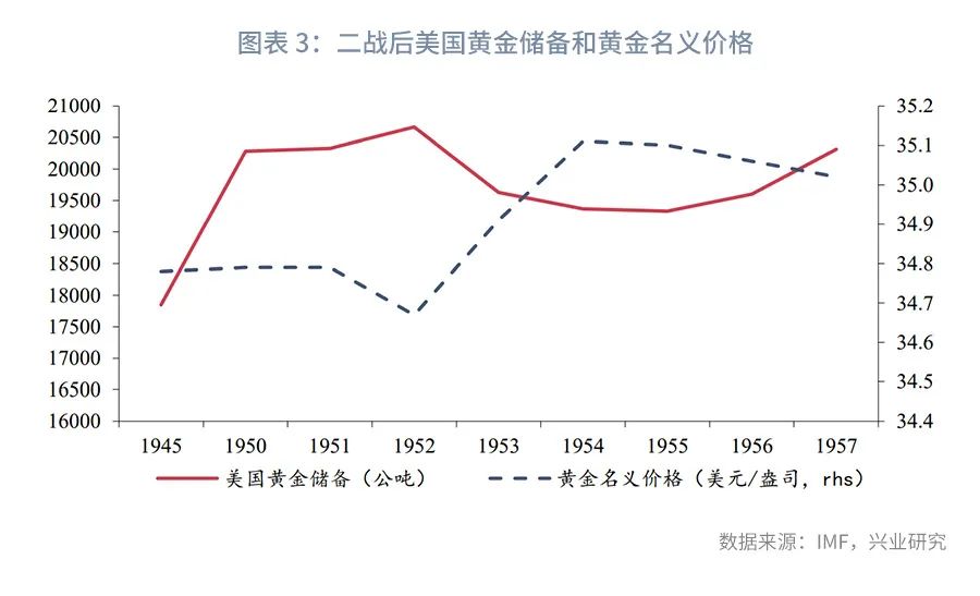 货币的演变及货币职能,货币的职能和演变过程