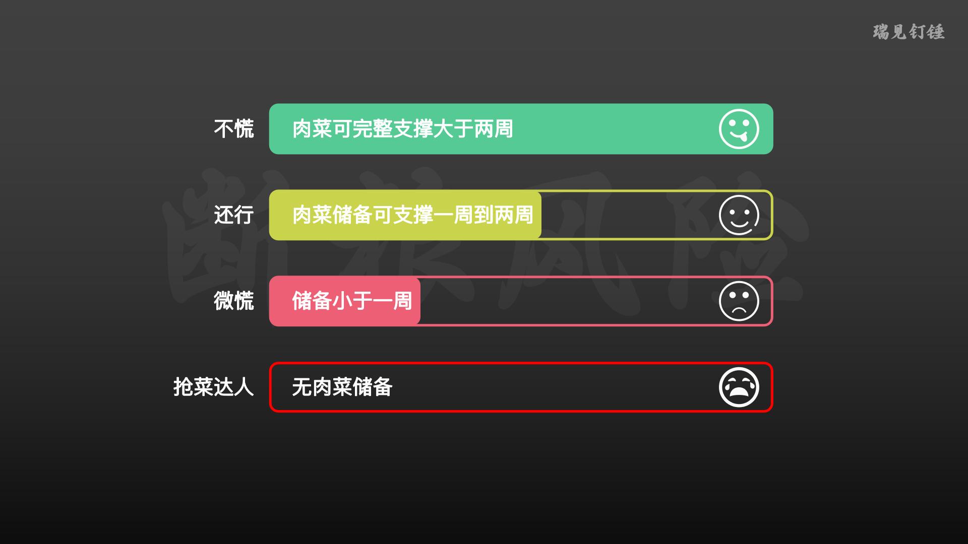 用项目思维打开我的疫情生活