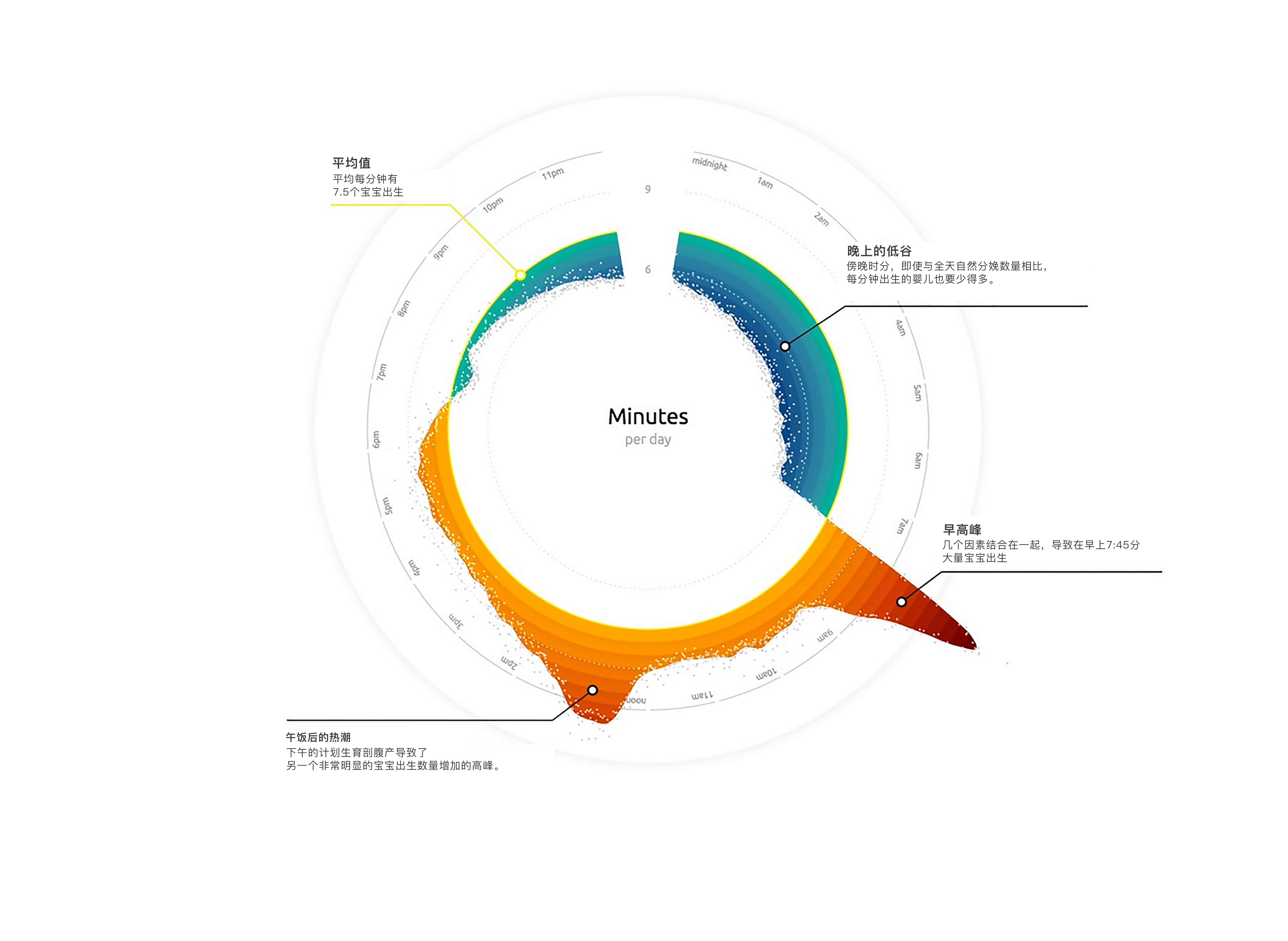 数据信息可视化案例分析,数据可视化案件