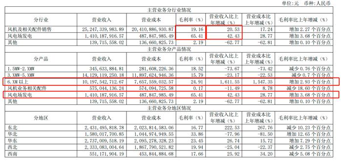 明阳智能近十年分红,明阳智能能涨吗