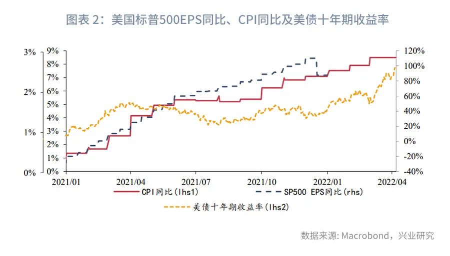 美股风险与外溢A股影响评估