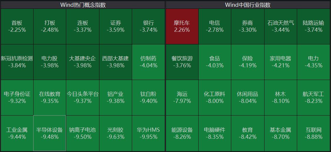 a股三大股指回调沪指跌近4%,a股三大指数重挫百股跌停再现