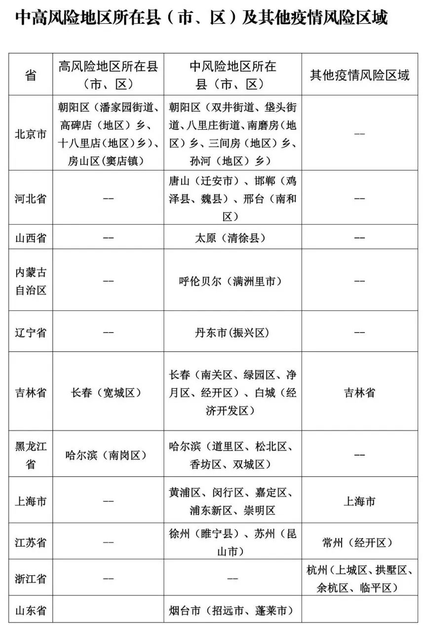 山东省疾控疫情防控提示,最新疫情防控公众健康提示
