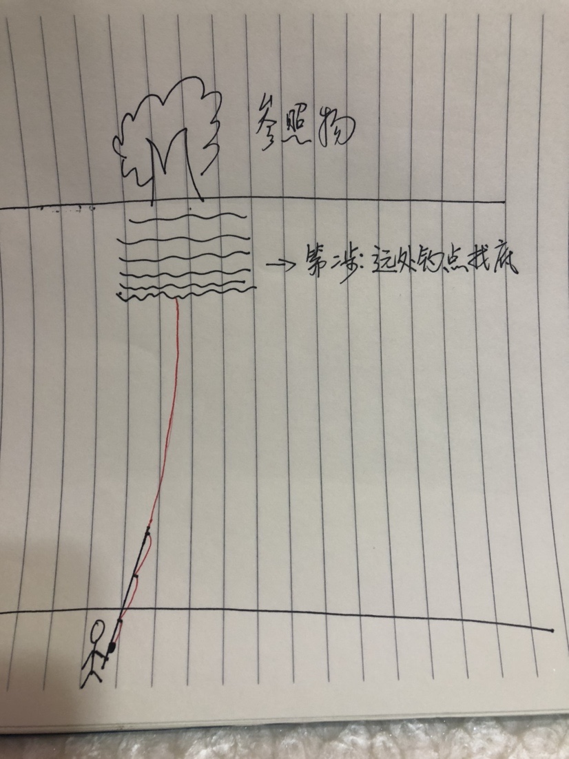 远投滑漂钓蚯蚓怎么调漂,远投滑漂钓法需要调漂吗