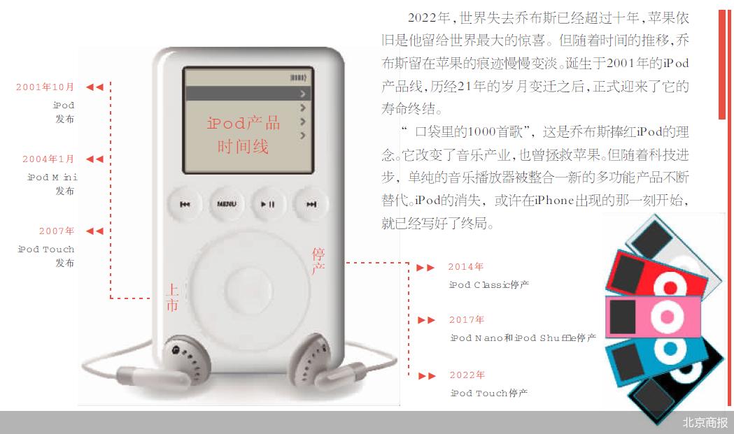 苹果宣布停产ipod是真是假,ipad最后一代产品