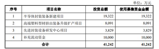 文一科技未来业绩,600520耐科装备文一科技