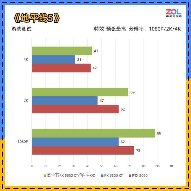 蓝宝石rx6650xt白金版oc,蓝宝石rx6650xt超白金跑分
