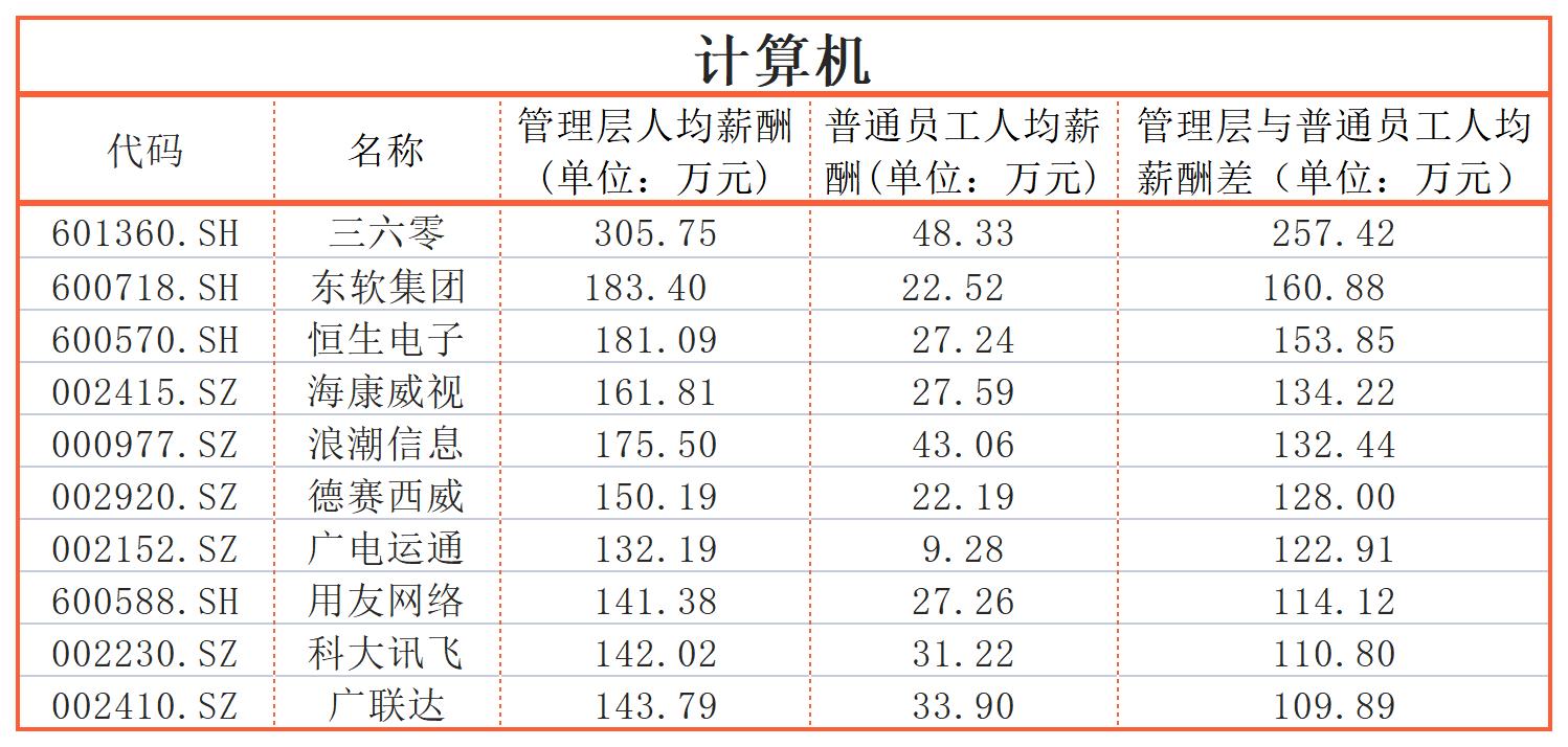 同一个公司工资差距大,同一个公司工资差距太大
