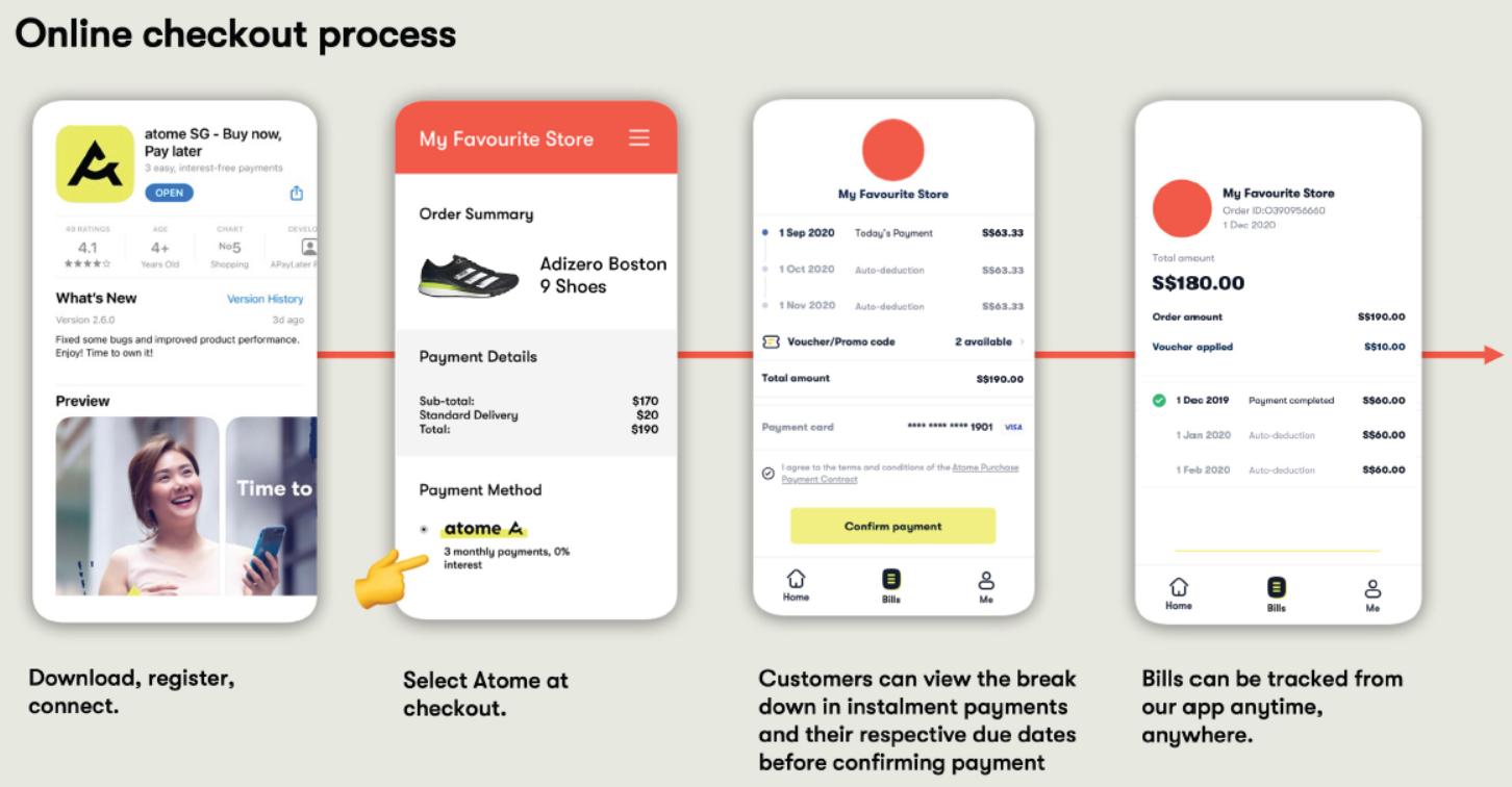 涓滃崡浜歜npl鍏堜拱鍚庝粯,bnpl鍏堜拱鍚庝粯