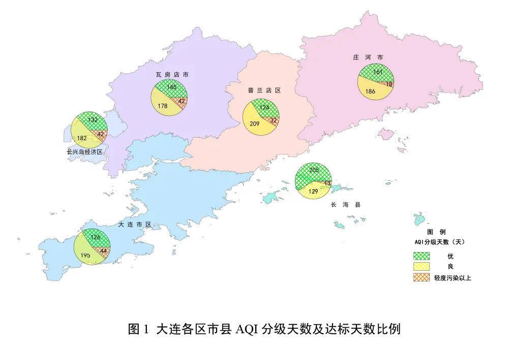 大连生态环境状况,大连生态环境评估