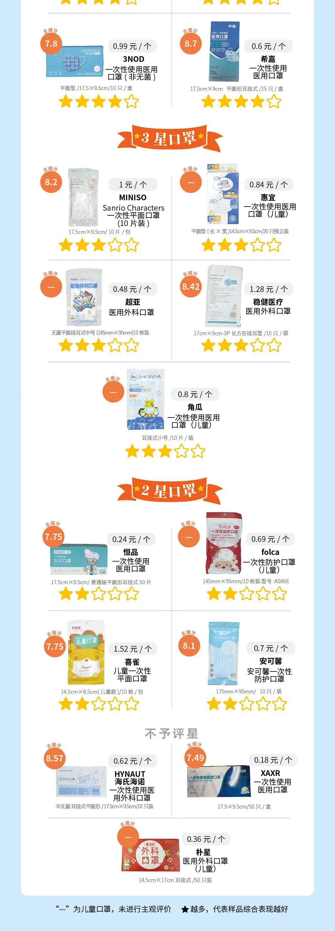 查验核酸不应成为一种常态,关注核酸检测