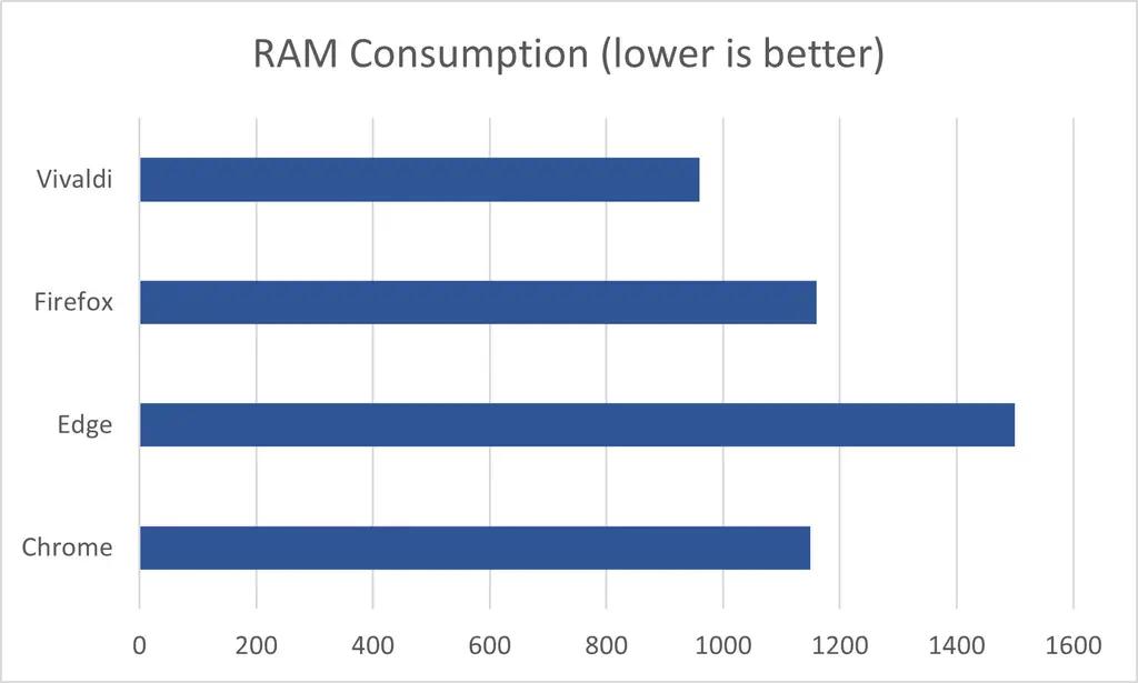 windowsxp适合用什么浏览器,最适合windows7的浏览器