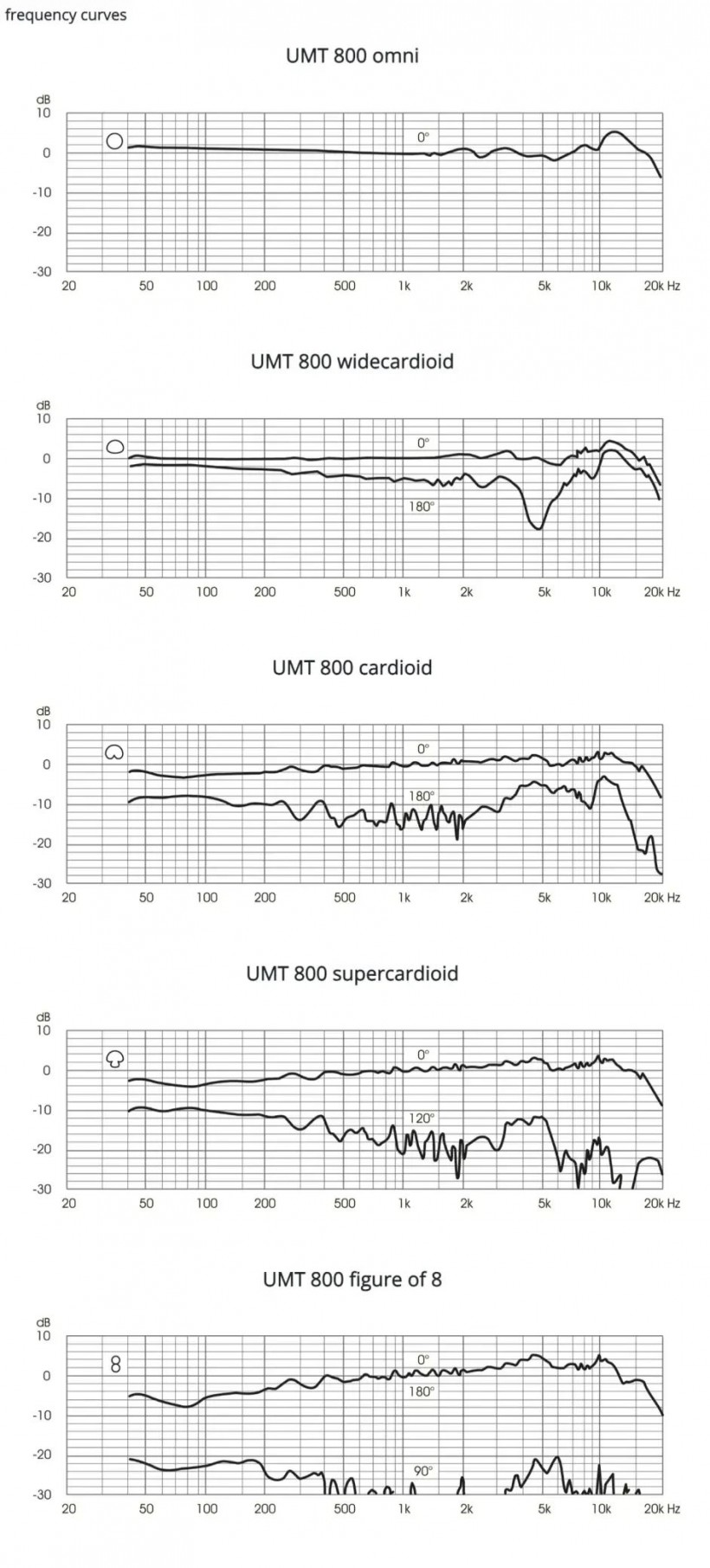麦克风军工级,microtechgefell话筒怎么样