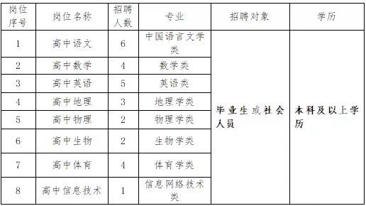 教师高薪招聘2021,东莞大朗水霖学校教师招聘