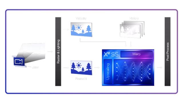 英特尔锐炫a370m独显,英特尔锐炫a380显卡测评