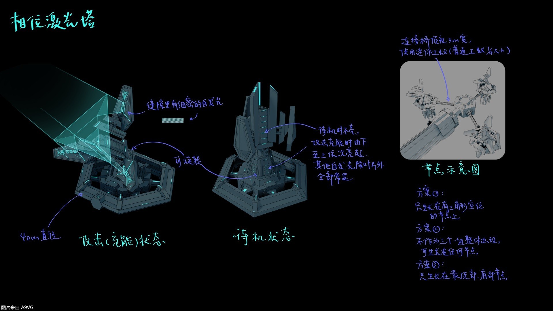 戴森球计划黑雾科技怎么解锁,戴森球计划战斗系统