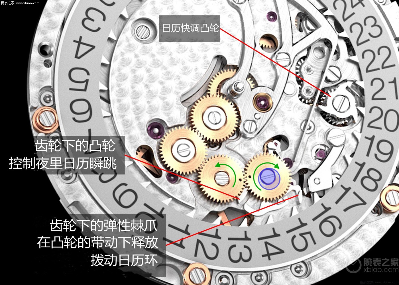 积家哪款表用的920机芯,爱彼2121机芯和7121机芯