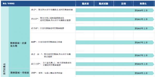 “女人的茅台”爱美客冲刺港交所背后:股东频繁套现,研发投入低毛利高