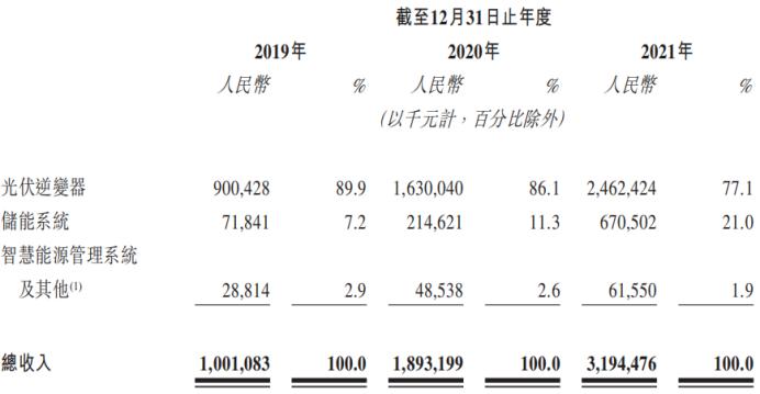 光伏古瑞瓦特逆变器7000kw多少钱,光伏逆变器价格古瑞瓦特