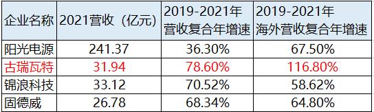 光伏古瑞瓦特逆变器7000kw多少钱,光伏逆变器价格古瑞瓦特