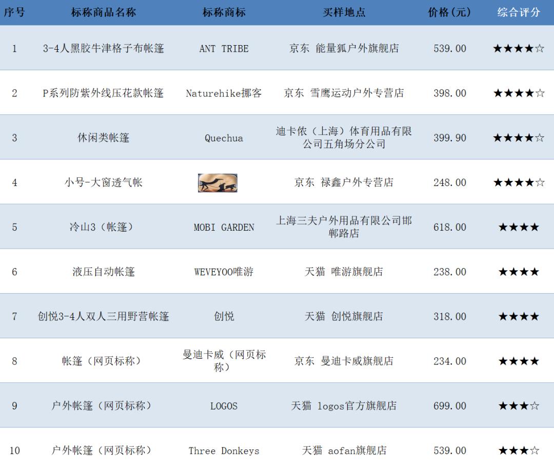 露营帐篷去哪买,上海帐篷在哪买好用