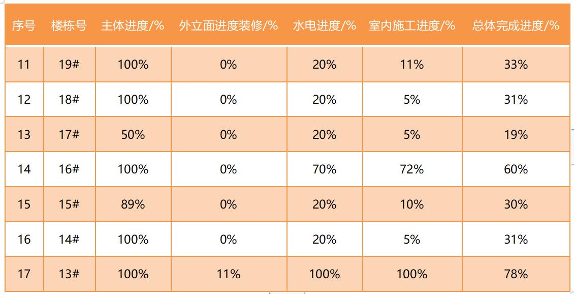 广西河池碧桂园天麓山,河池碧桂园天麓山9街是别墅吗