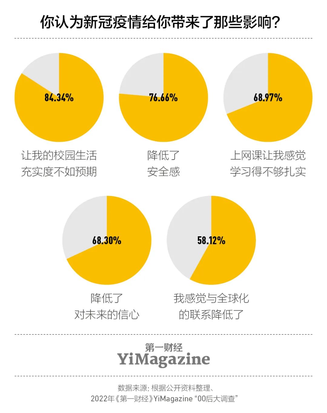 我们和一千多00后交心了66个问题，有了这些发现|7月新刊
