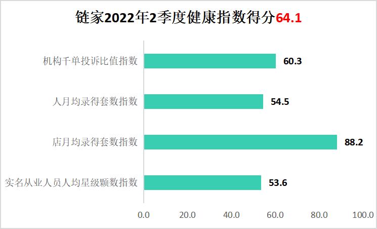 2022深圳地产中介现状,单边代理房产中介