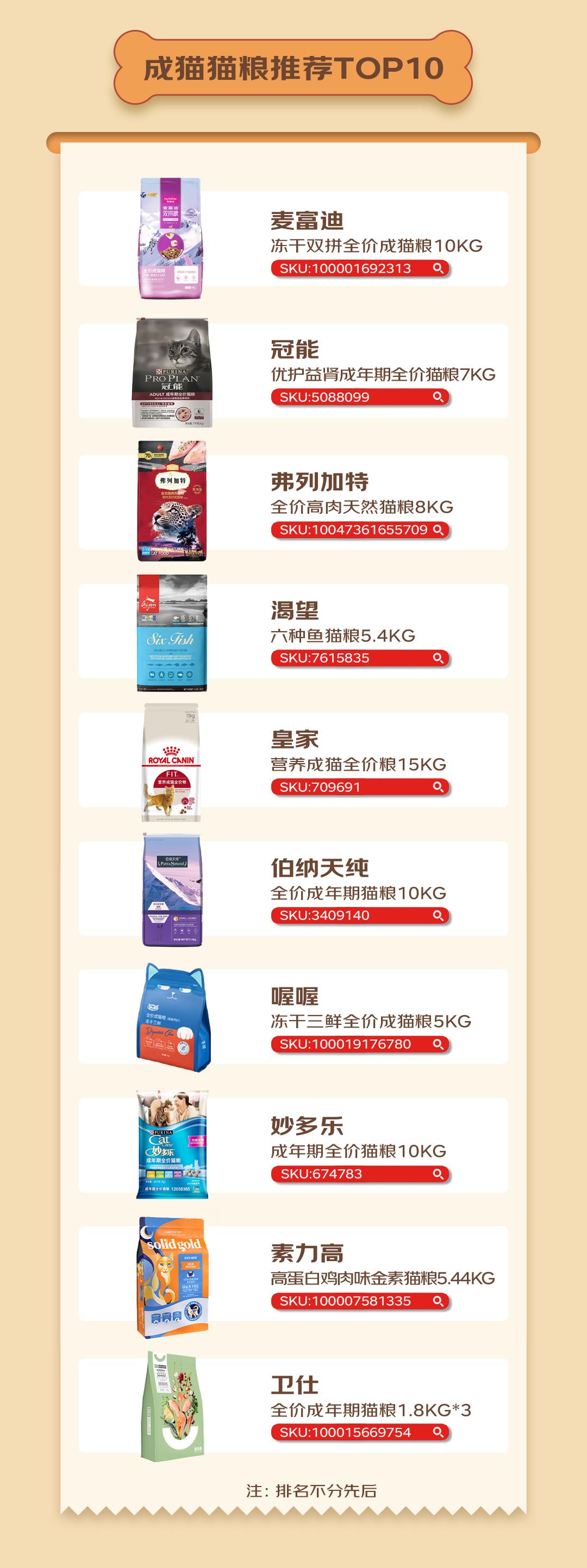 京东宠物发布2022十大宠物主粮排行榜首创“选粮助手”服务全面解决宠物主选粮焦虑