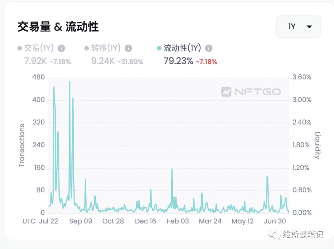 nft大盘数据,股票nft最新信息
