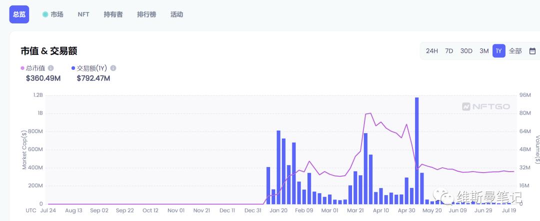 nft实盘跌涨,nft概念股这几天为什么下跌