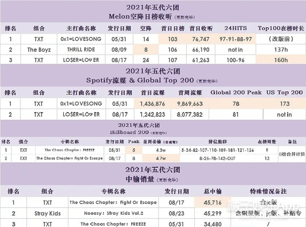 没出道就翻车？HYBE每个女团都不成，这魔咒是永远无法解除了？