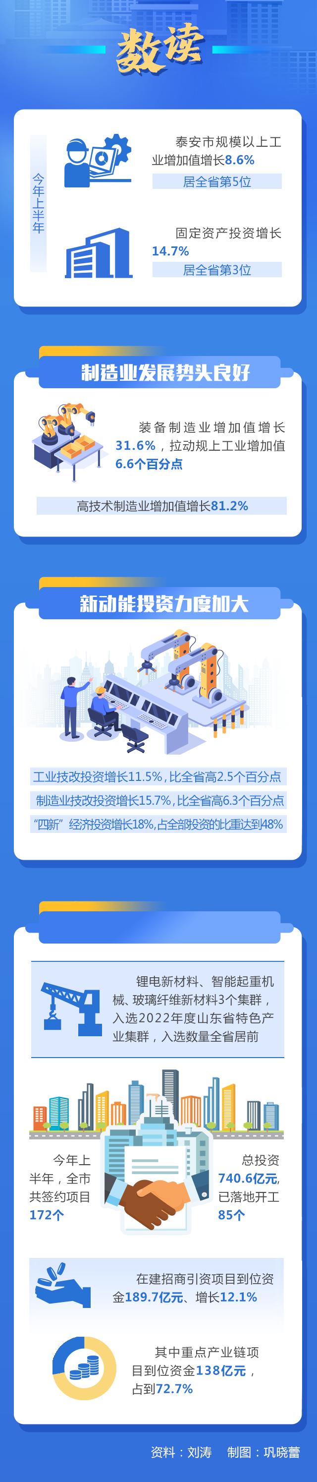 走在前开新局采访,走在前开新局十强产业看泰安