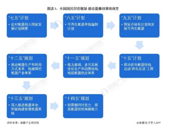 阿里巴巴官方微博发布减碳账单,阿里发布2021减碳账单