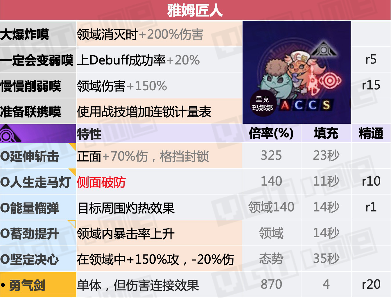 异度神剑3天赋战技如何触发,异度神剑3前期职业搭配