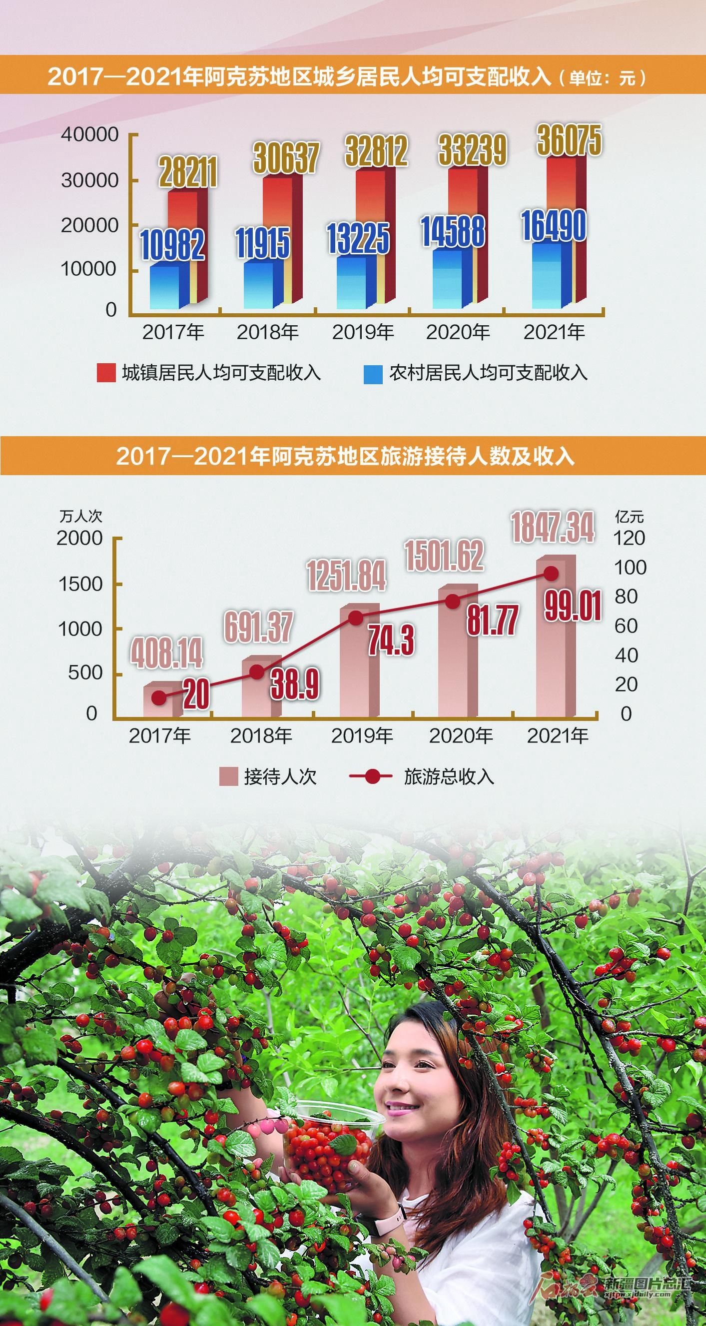 非凡十年昌吉,非凡10年新疆视频