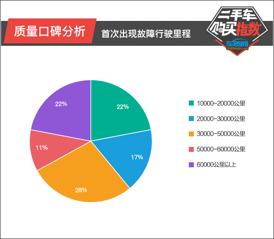 宝骏510二手车汽车之家,平邑二手车宝骏510价格