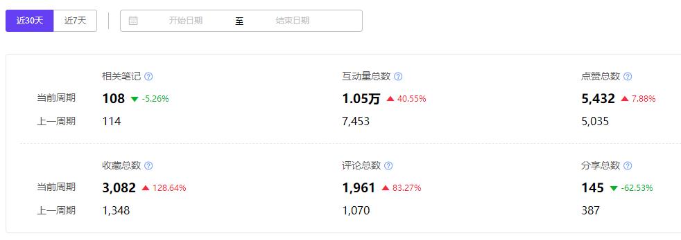 上市两年市占率77%！速食品赛道空刻意面小红书玩法拆解