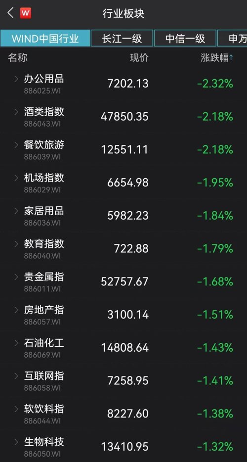 飙上热搜！凌晨4点排队，黄牛加价200元，半小时售罄！人民网发话了！多地取消限购？回应来了！3000多只股下跌，这家影院首秀涨停