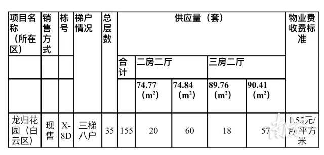 广州推出4471套户籍家庭公租房,广州推出4471套公租房申请条件