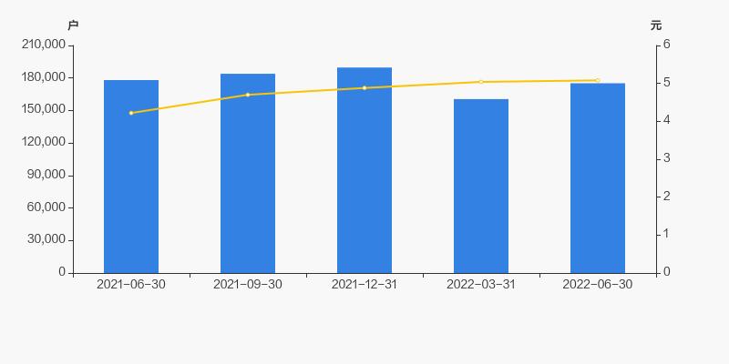 驰宏锌锗员工持股计划,驰宏锌锗十大股东