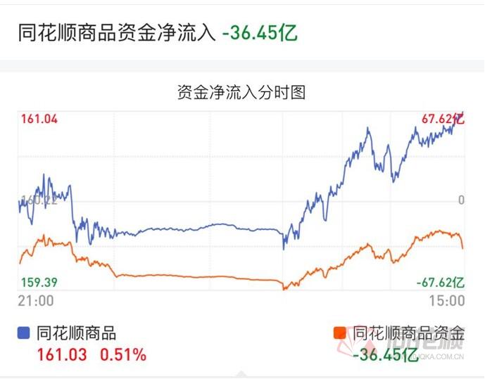 3月16号期货大盘走势分析,期市股市策略