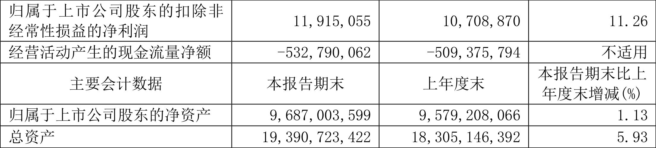 东软集团2023年业绩,东软集团2019财报