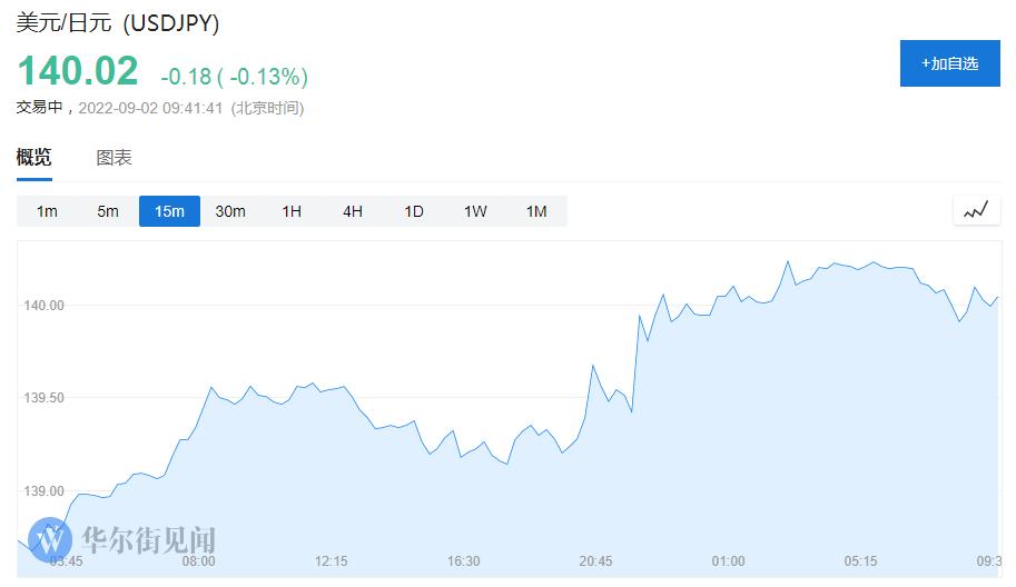 又跟日本央行对上了，全球最著名的“寡妇交易”卷土重来