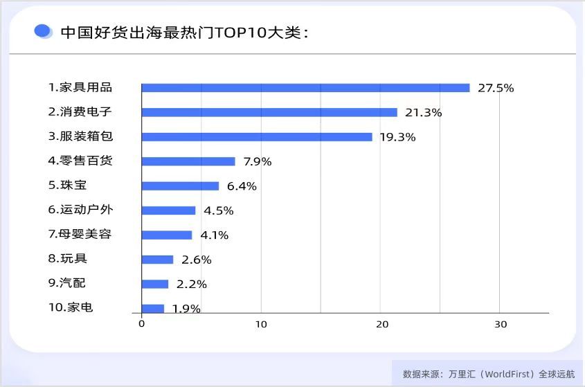 深圳“微型跨国企业”逆流而上:从产品出海,到品牌出海
